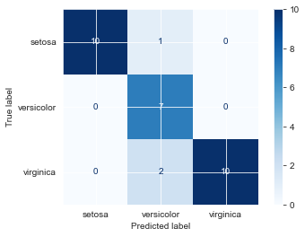 <Figure size 432x288 with 2 Axes>