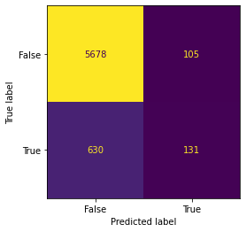 <Figure size 432x288 with 1 Axes>