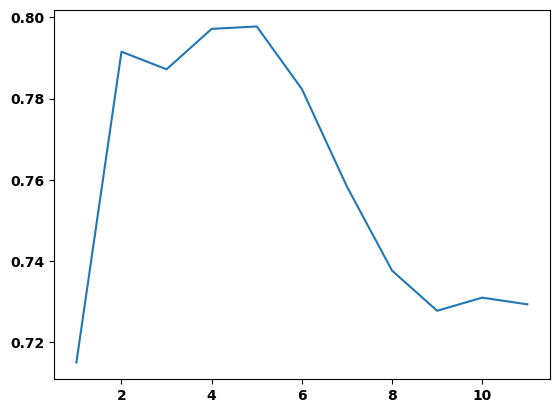 <Figure size 640x480 with 1 Axes>
