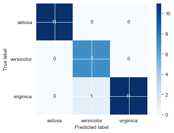 <Figure size 432x288 with 2 Axes>