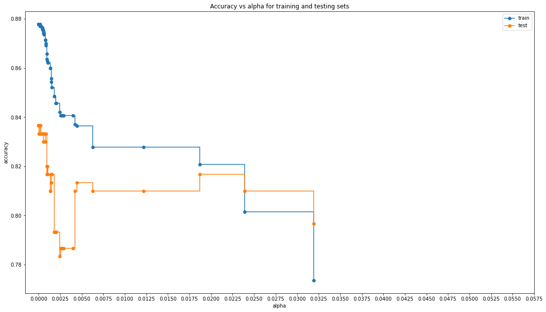 <Figure size 1332x756 with 1 Axes>