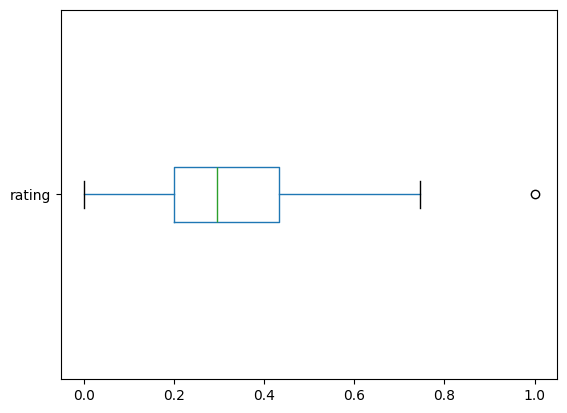 <Figure size 640x480 with 1 Axes>