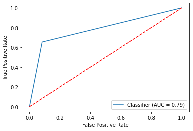 <Figure size 432x288 with 1 Axes>