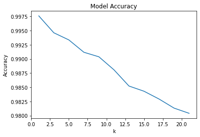 <Figure size 432x288 with 1 Axes>