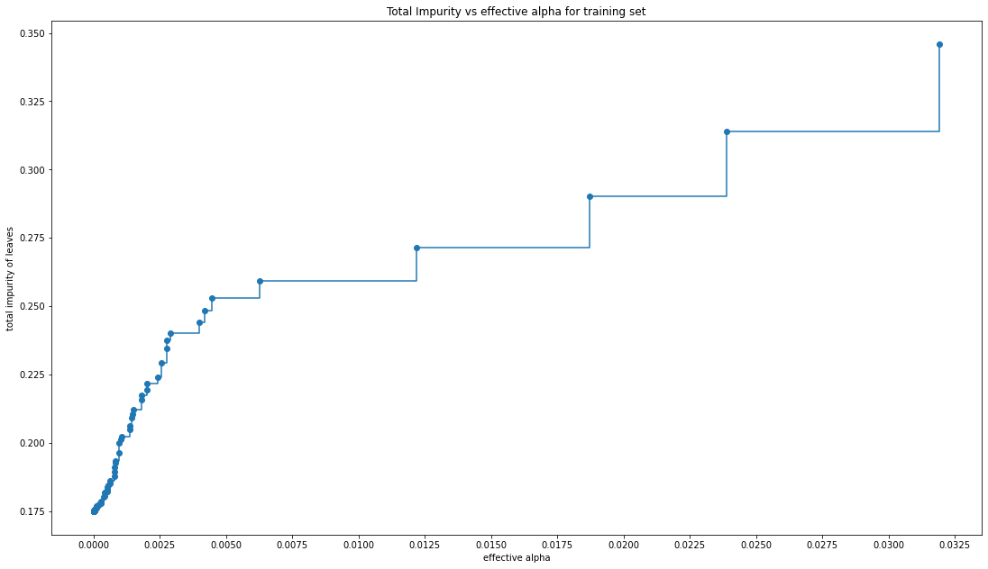<Figure size 1332x756 with 1 Axes>