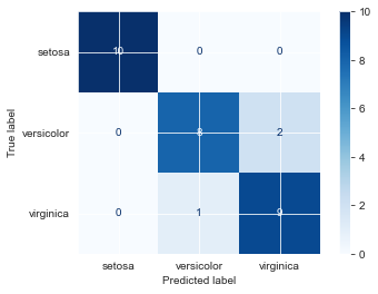 <Figure size 432x288 with 2 Axes>