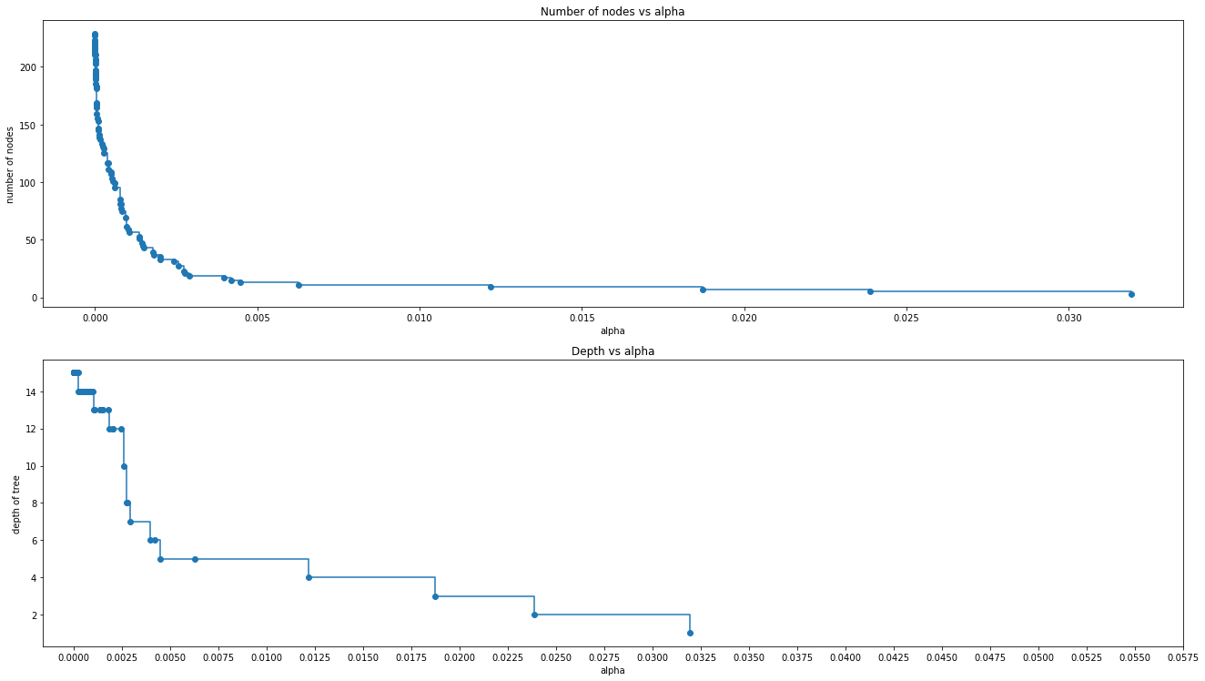 <Figure size 1332x756 with 2 Axes>