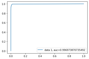<Figure size 432x288 with 1 Axes>