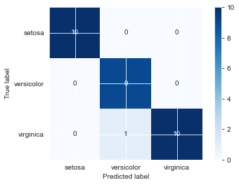 <Figure size 432x288 with 2 Axes>
