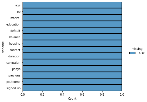 <Figure size 511.25x360 with 1 Axes>