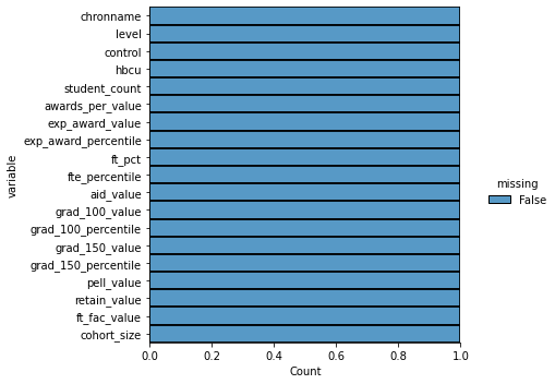 <Figure size 511.25x360 with 1 Axes>