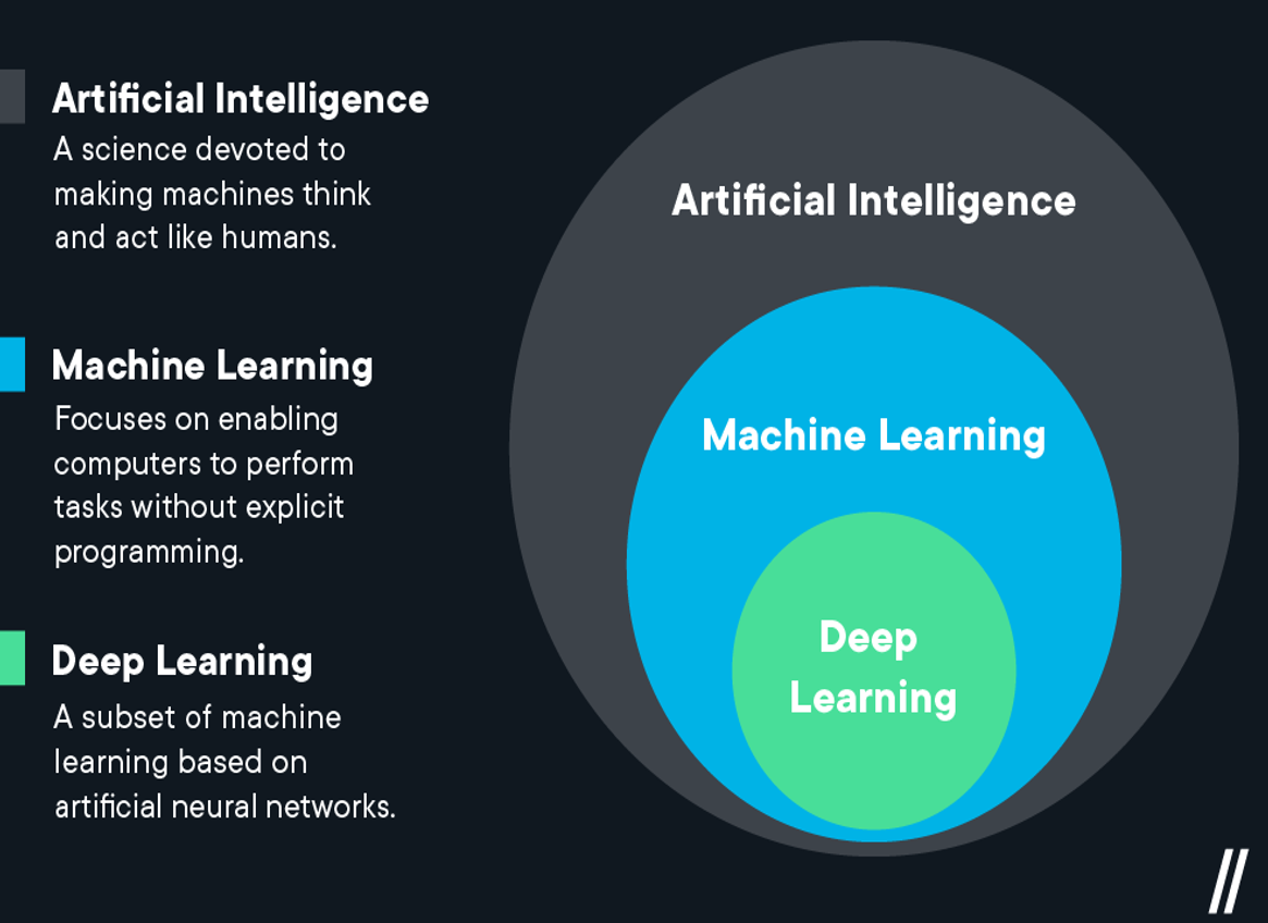 AI Categories