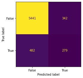 <Figure size 432x288 with 1 Axes>
