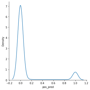 <Figure size 360x360 with 1 Axes>