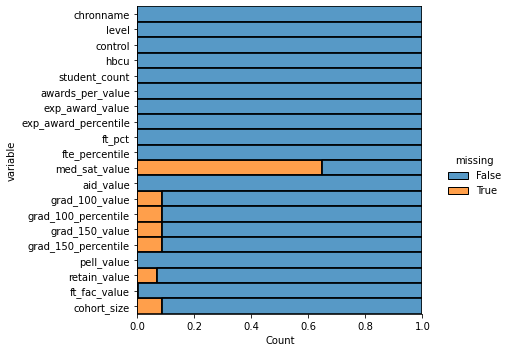 <Figure size 511.25x360 with 1 Axes>