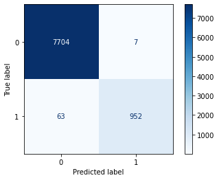 <Figure size 432x288 with 2 Axes>