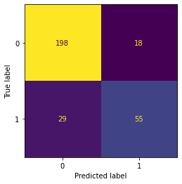 <Figure size 432x288 with 1 Axes>