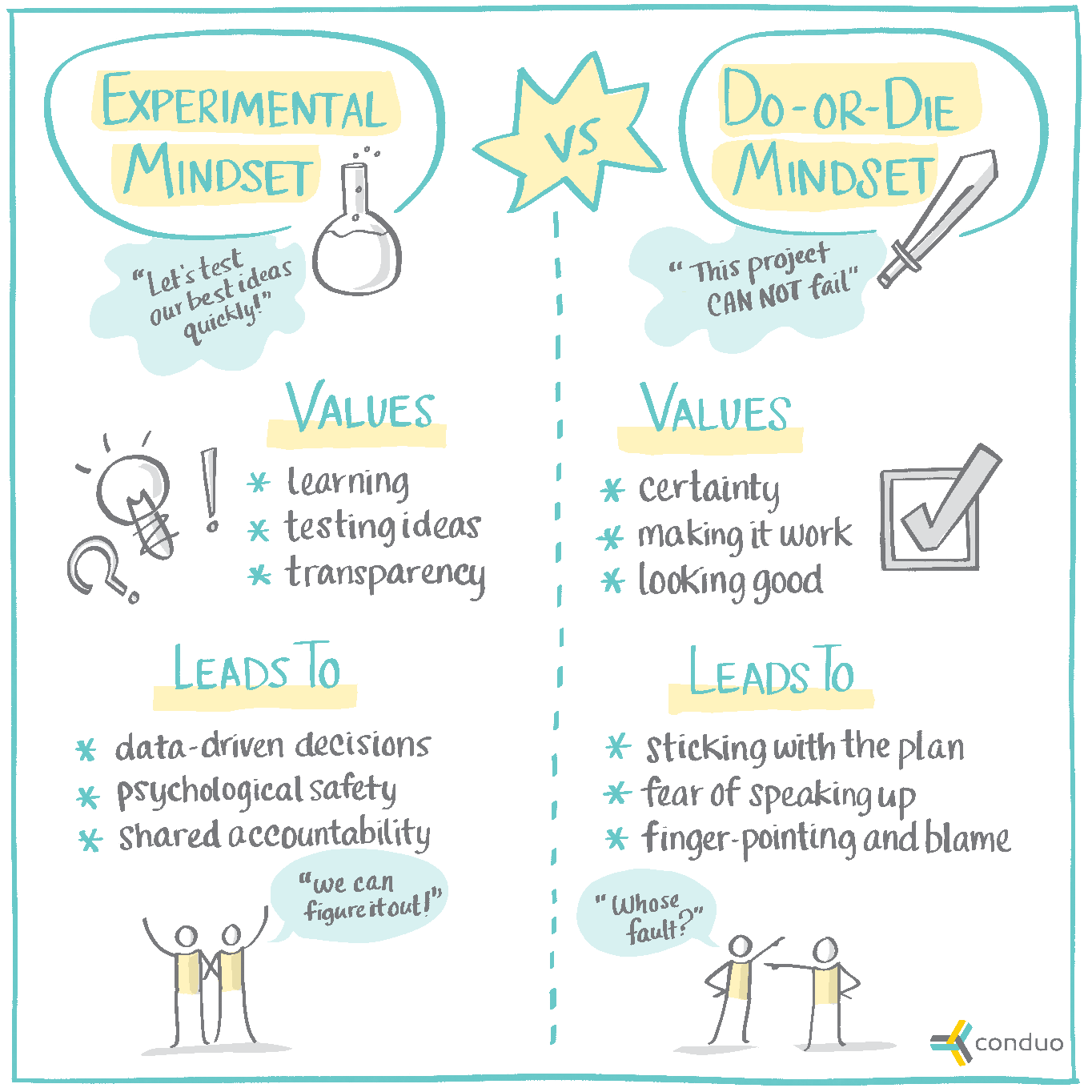 Experimental Mindset