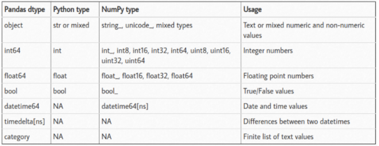 Data Types
