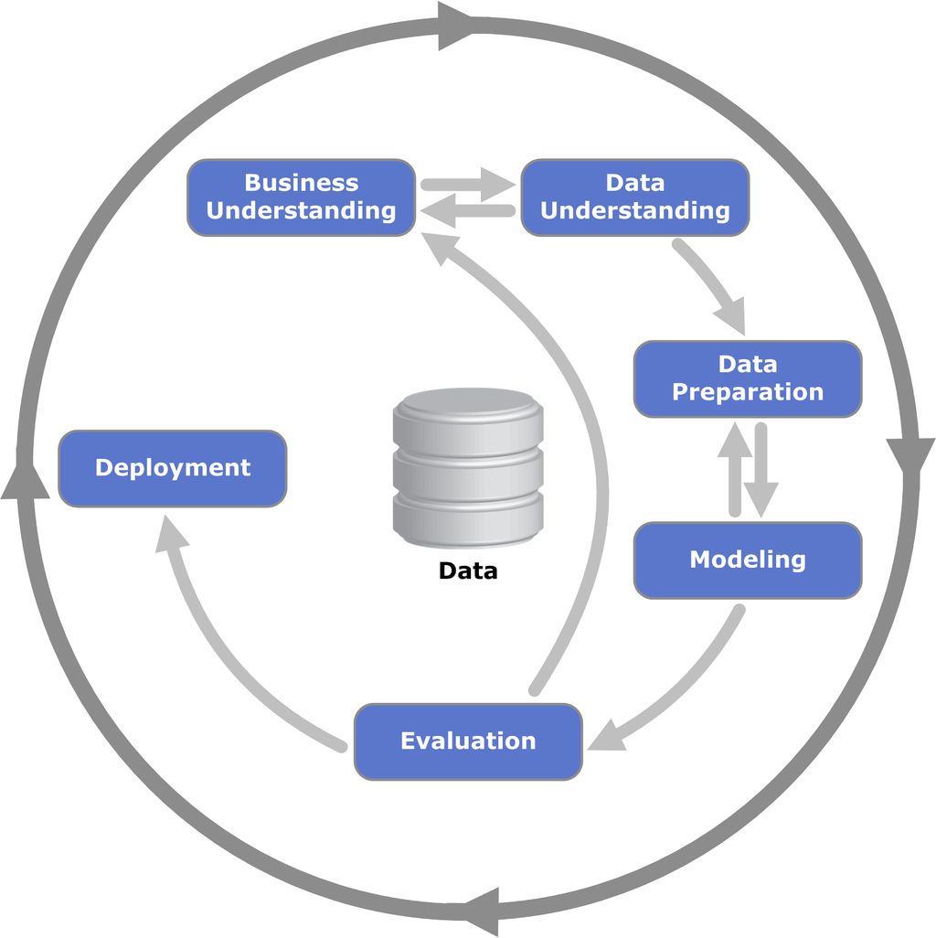 ../_images/1024px-CRISP-DM_Process_Diagram.png