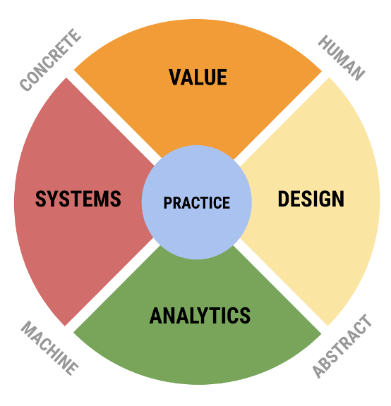 Defining Data Science - Home